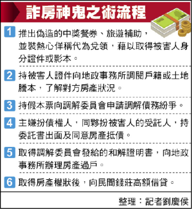 詐房集團騙６屋.jpg